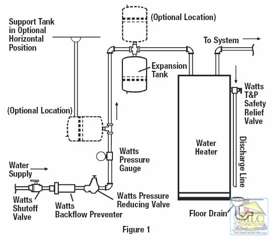 Water Heater Expansion Tank How To Install